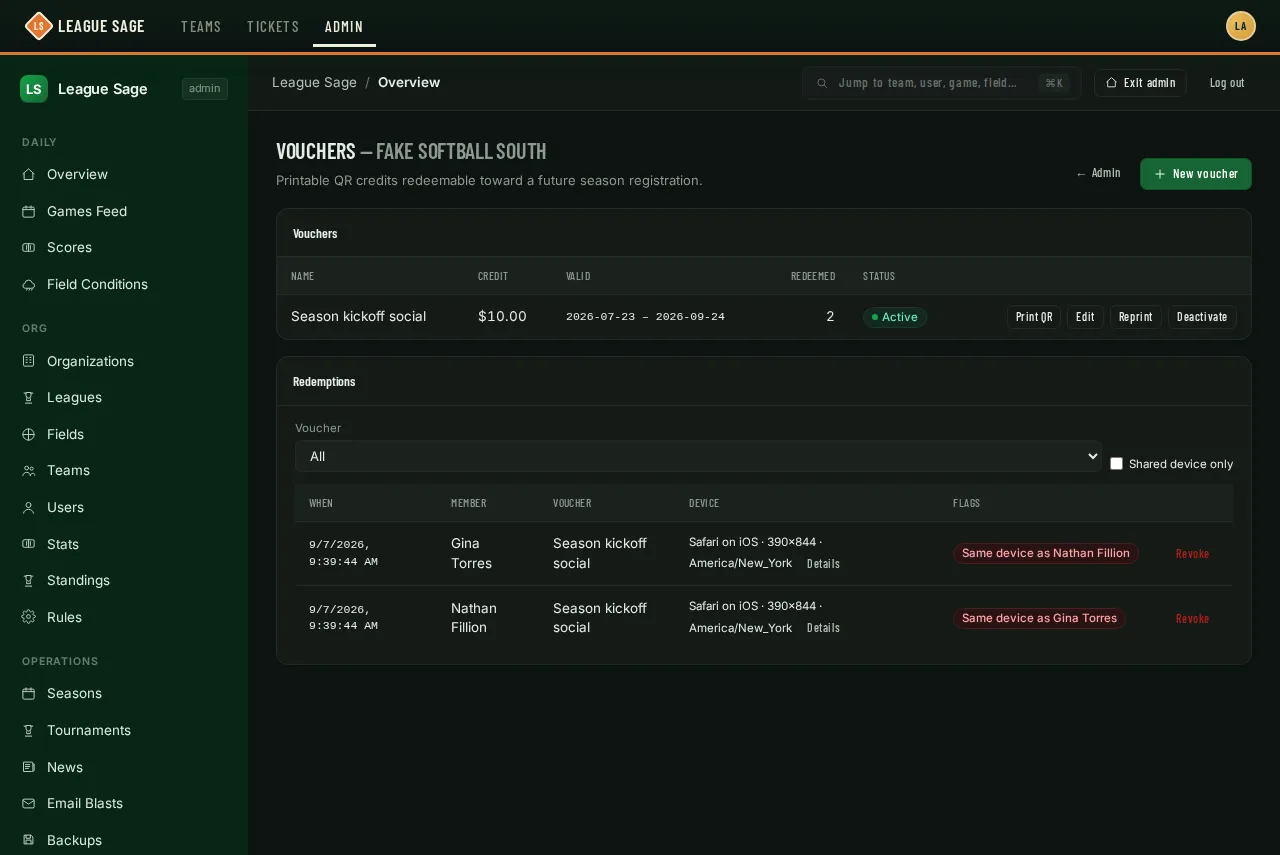 Vouchers admin page: a table of vouchers with credit amount, valid dates, redeemed count, and a status pill, above a Redemptions feed with a device summary per row
