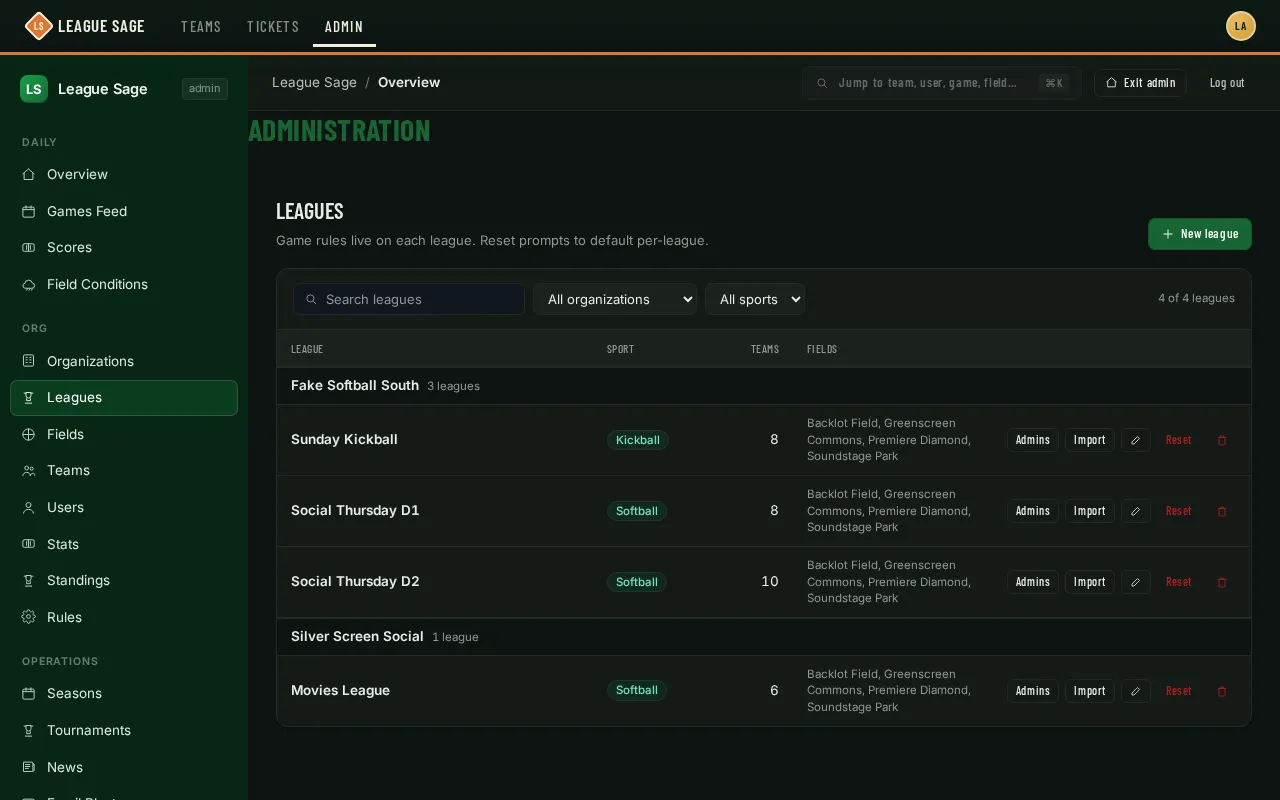 Leagues page grouped by organization, with search, organization and sport filters above the table