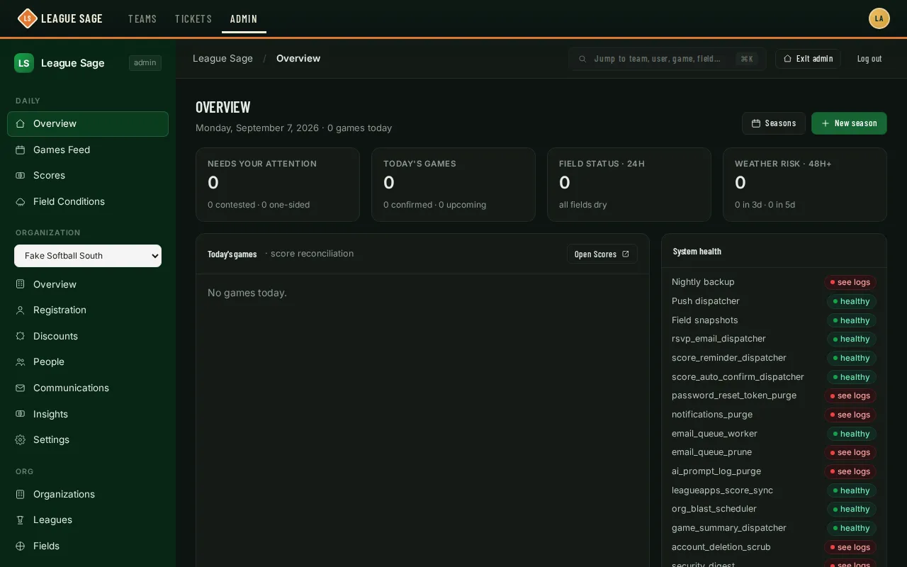 League Sage admin overview: sidebar with Organizations, Leagues, Fields, Teams, and Seasons under Org and Operations, plus today’s status tiles