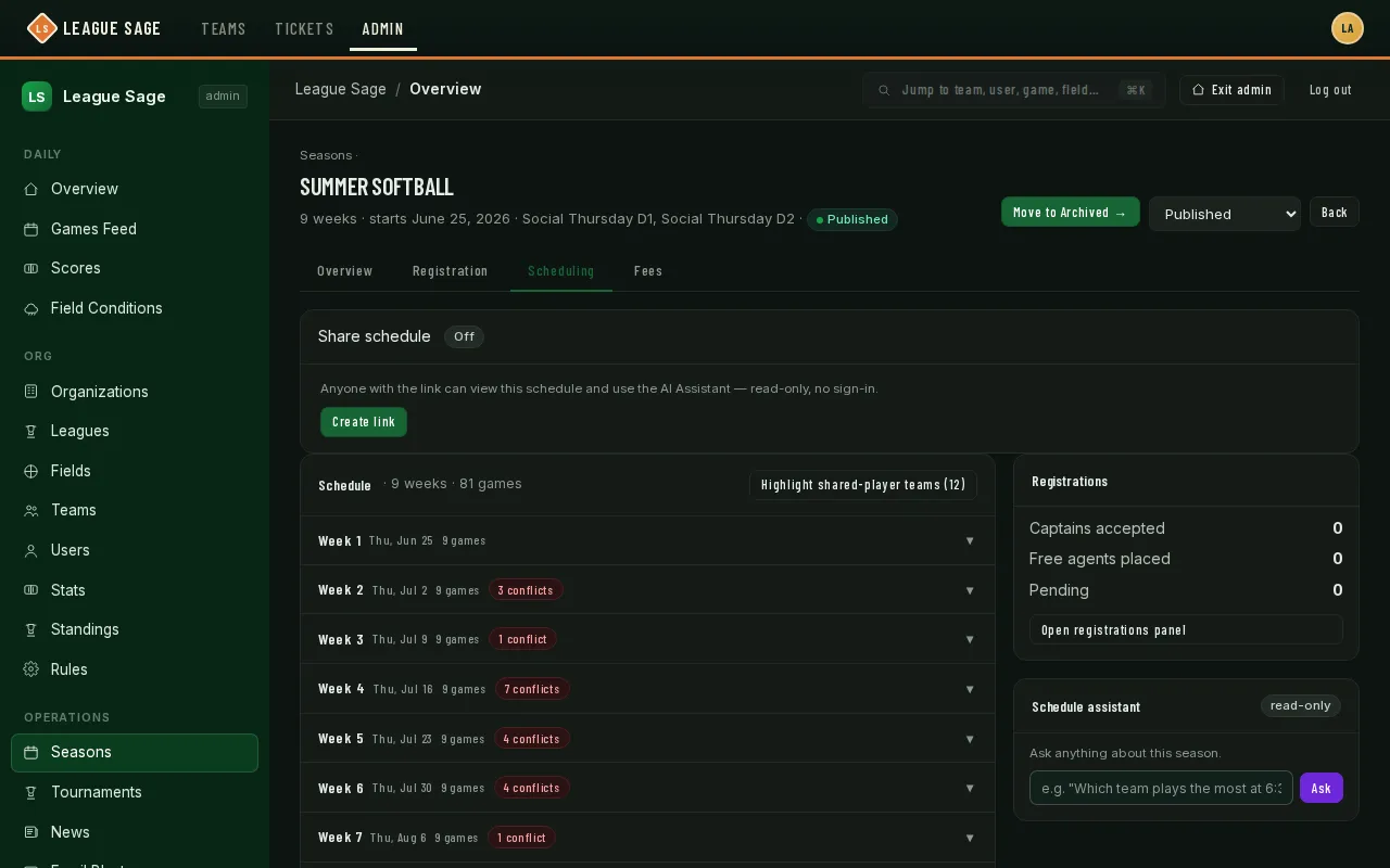 Summer Softball season detail on the Scheduling tab: a 9-week, 81-game schedule grouped by week, with conflict counts per week and a Registrations summary in the side rail