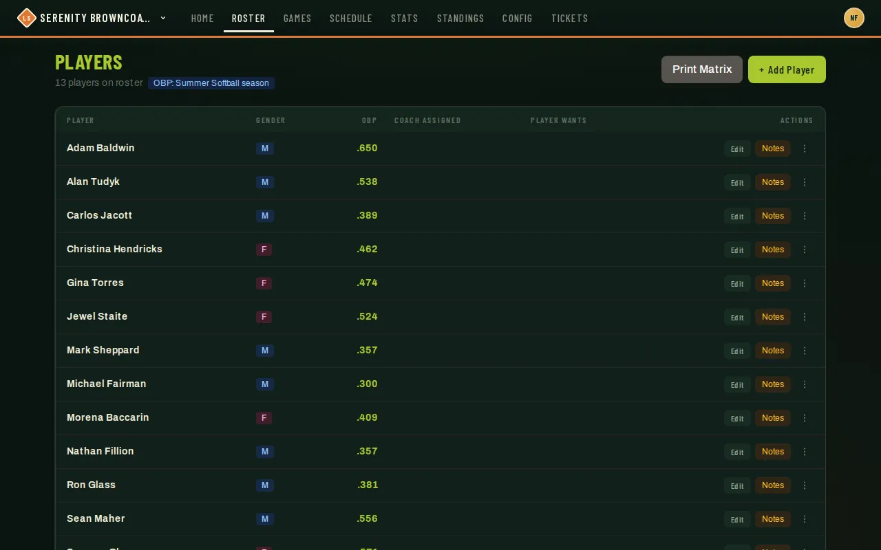 Roster page listing players with gender, OBP, and Edit/Notes actions per row